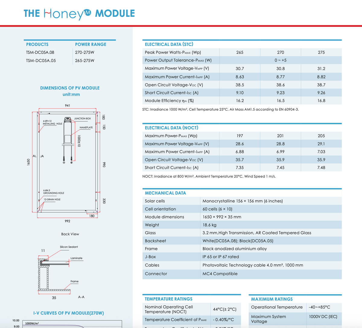 Trina Solar Honey M 270W datasheet