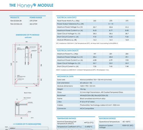 Trina Solar Honey M 270W datasheet